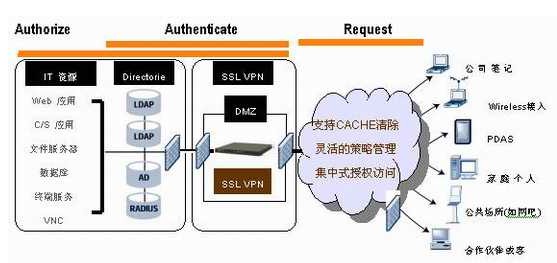 vpn客户端mac的简单介绍