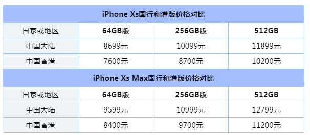 国行版和港行苹果哪个好(iphone国行和港行)-第1张图片-亚星国际官网