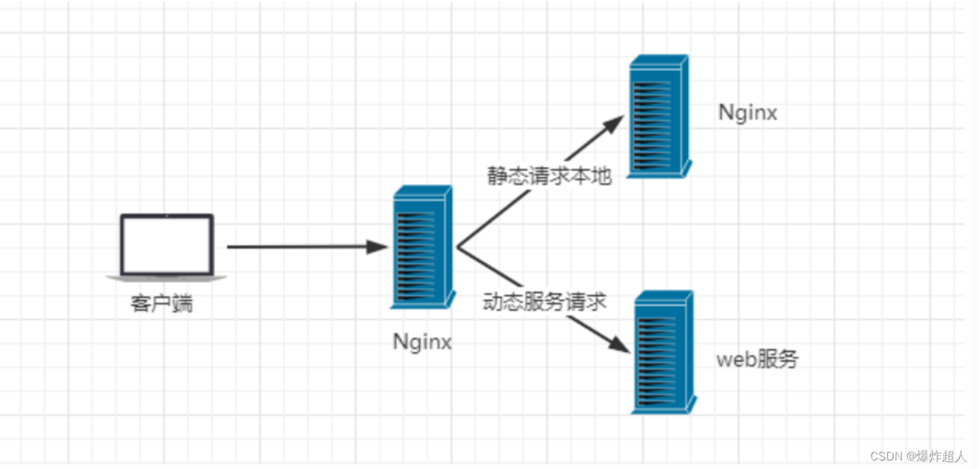 nginx判断客户端(nginx 判断)-第2张图片-亚星国际官网