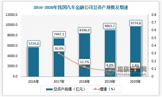 汽车金融渠道客户端(汽车金融渠道客户端有哪些)-第2张图片-亚星国际官网