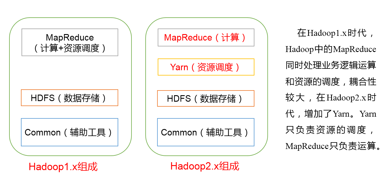 hadoop客户端Windows(hadoop客户端说法)-第2张图片-亚星国际官网