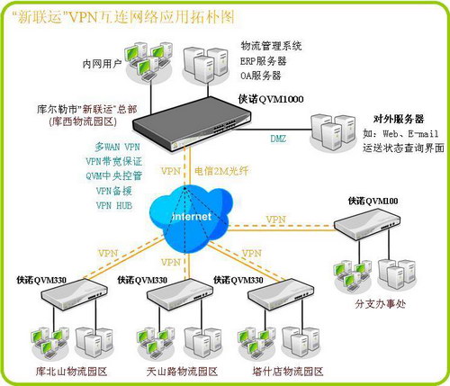 关于vpn配置客户端的信息-第1张图片-亚星国际官网