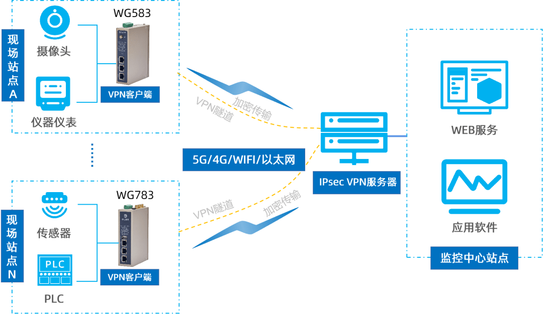 arrayvpn客户端的简单介绍-第2张图片-亚星国际官网