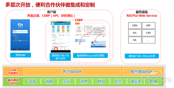 融合通信客户端(融合通信下载)-第1张图片-亚星国际官网