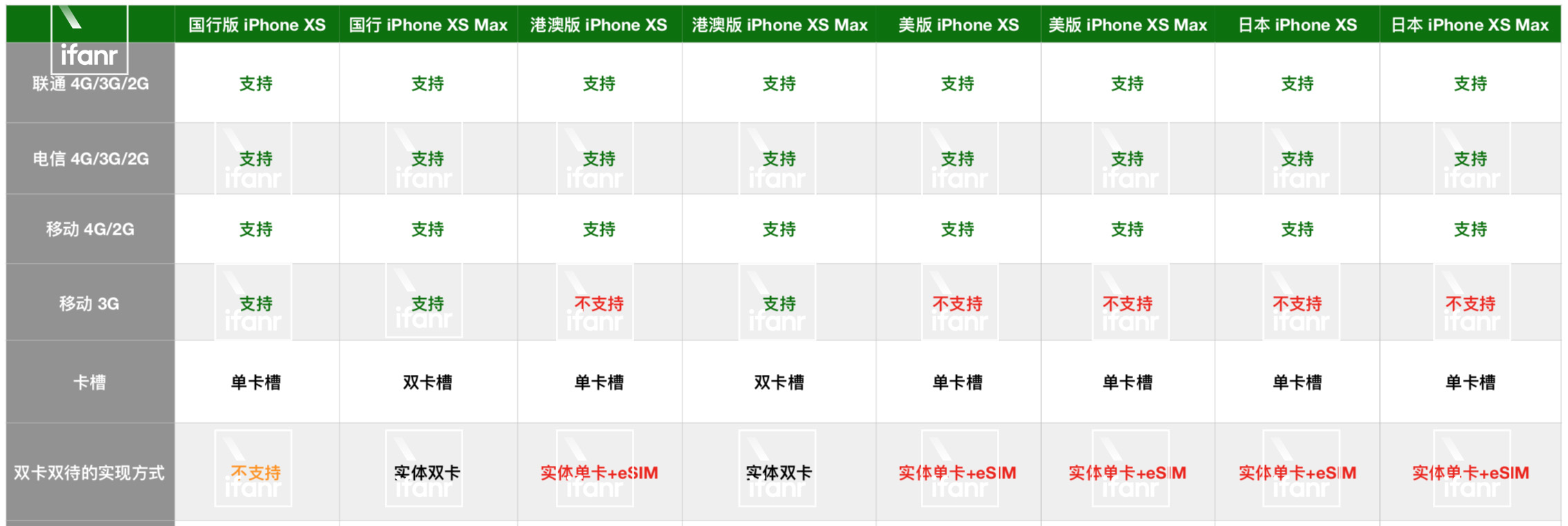 苹果外版改双卡教程(外版苹果能改双卡吗)