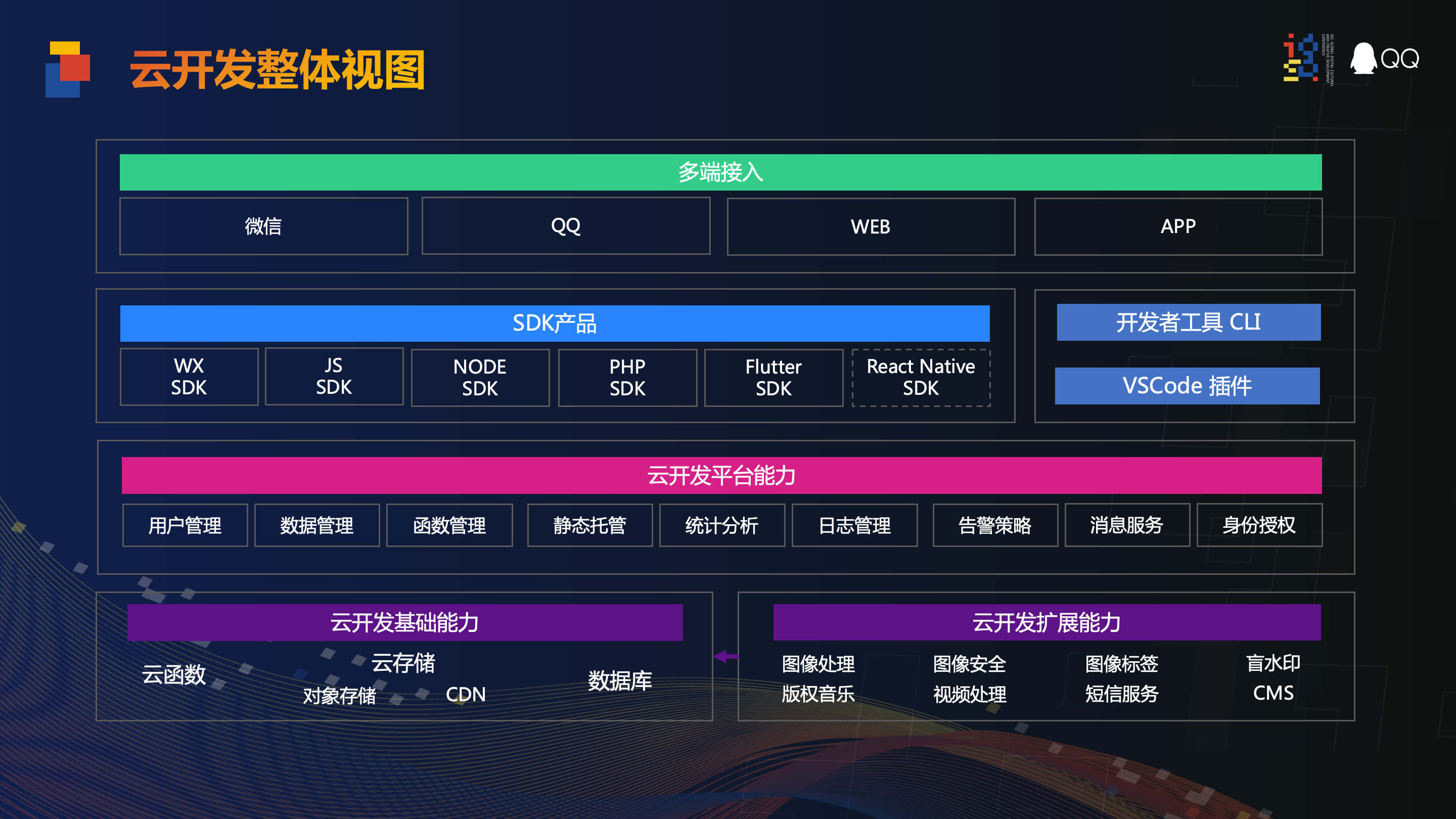 富客户端开发(web富客户端)-第2张图片-亚星国际官网