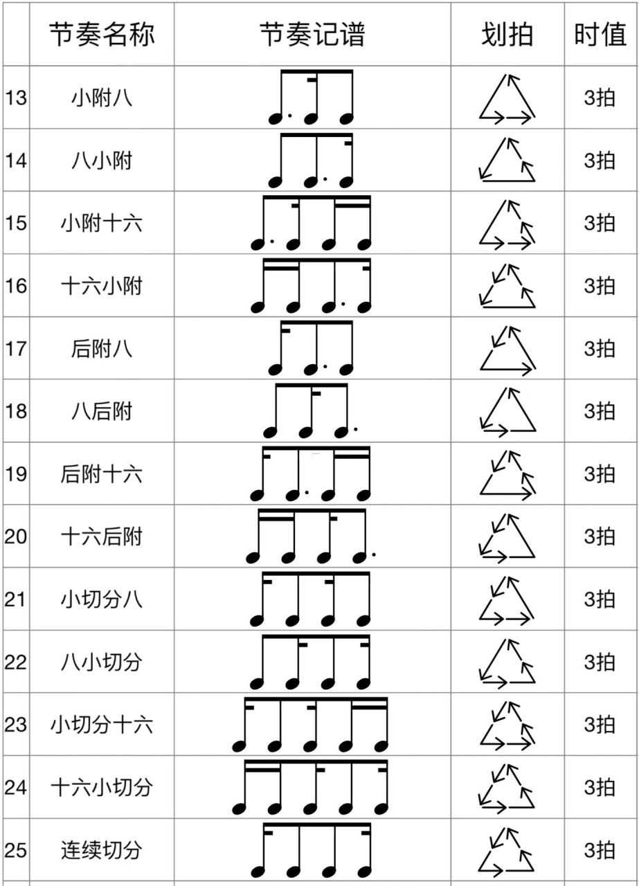 八分音符苹果版(八分音符苹果版下载)-第1张图片-亚星国际官网