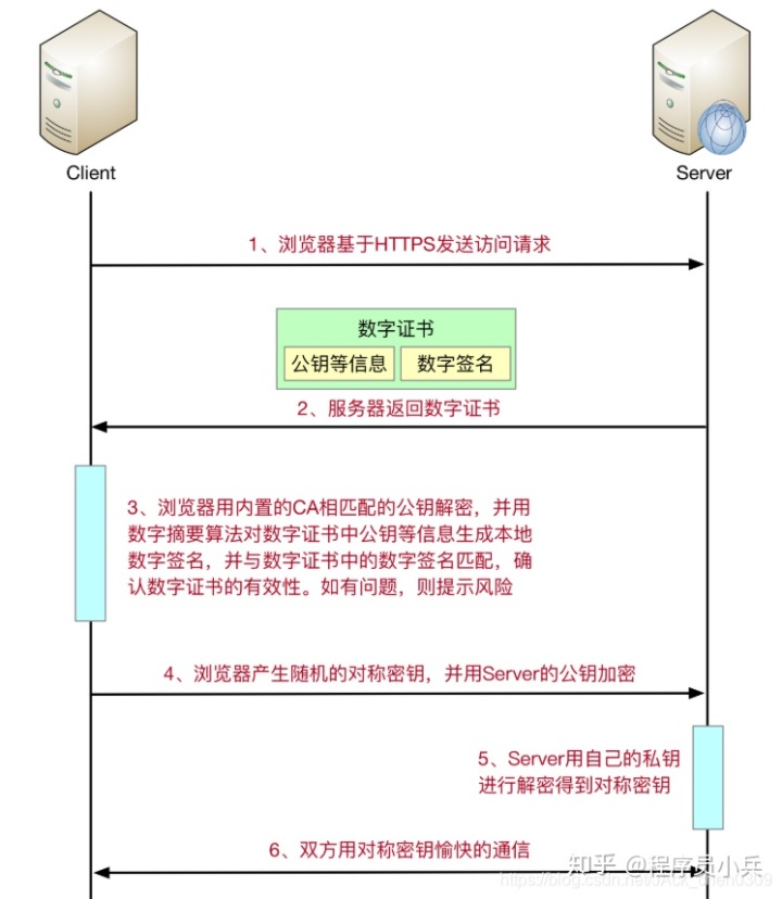 客户端证书访问服务端(客户端证书访问服务端是什么)-第2张图片-亚星国际官网