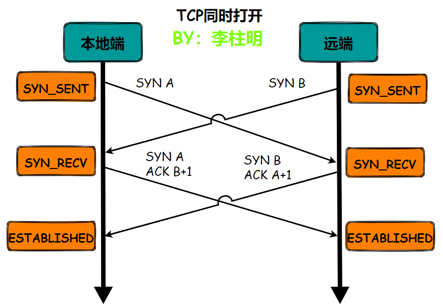 lwiptcp客户端(lwip udp客户端)-第1张图片-亚星国际官网