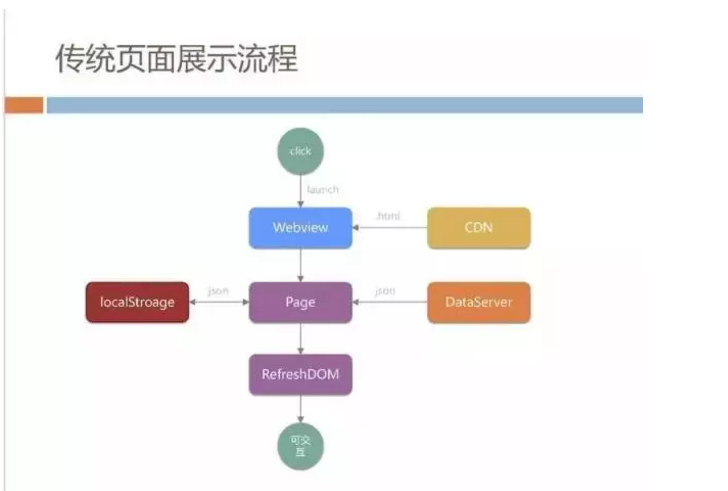 手机版前端页面框架前端三大框架指的是什么-第2张图片-亚星国际官网