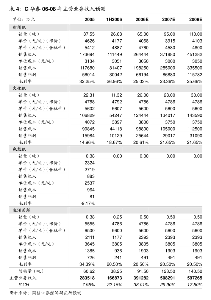 蓝讯苹果版下载蓝信APP-第1张图片-太平洋在线下载