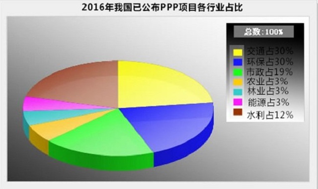 等等ppp客户端连接ppp连接由于上层要求原因将被断开-第2张图片-亚星国际官网