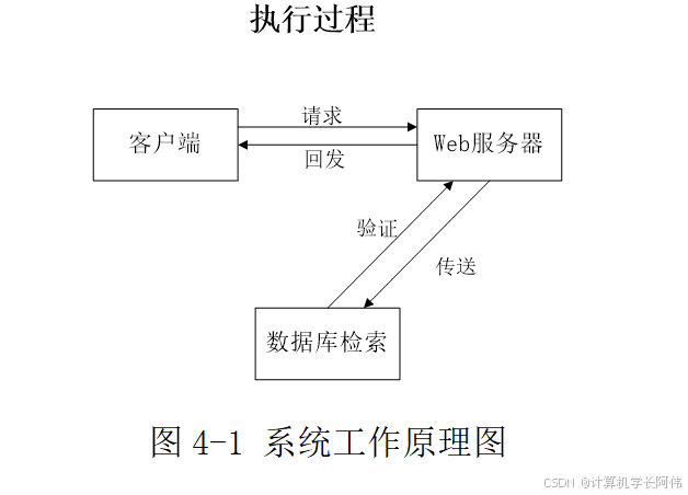 前台的客户端验证访问网站出现人机验证-第2张图片-太平洋在线下载