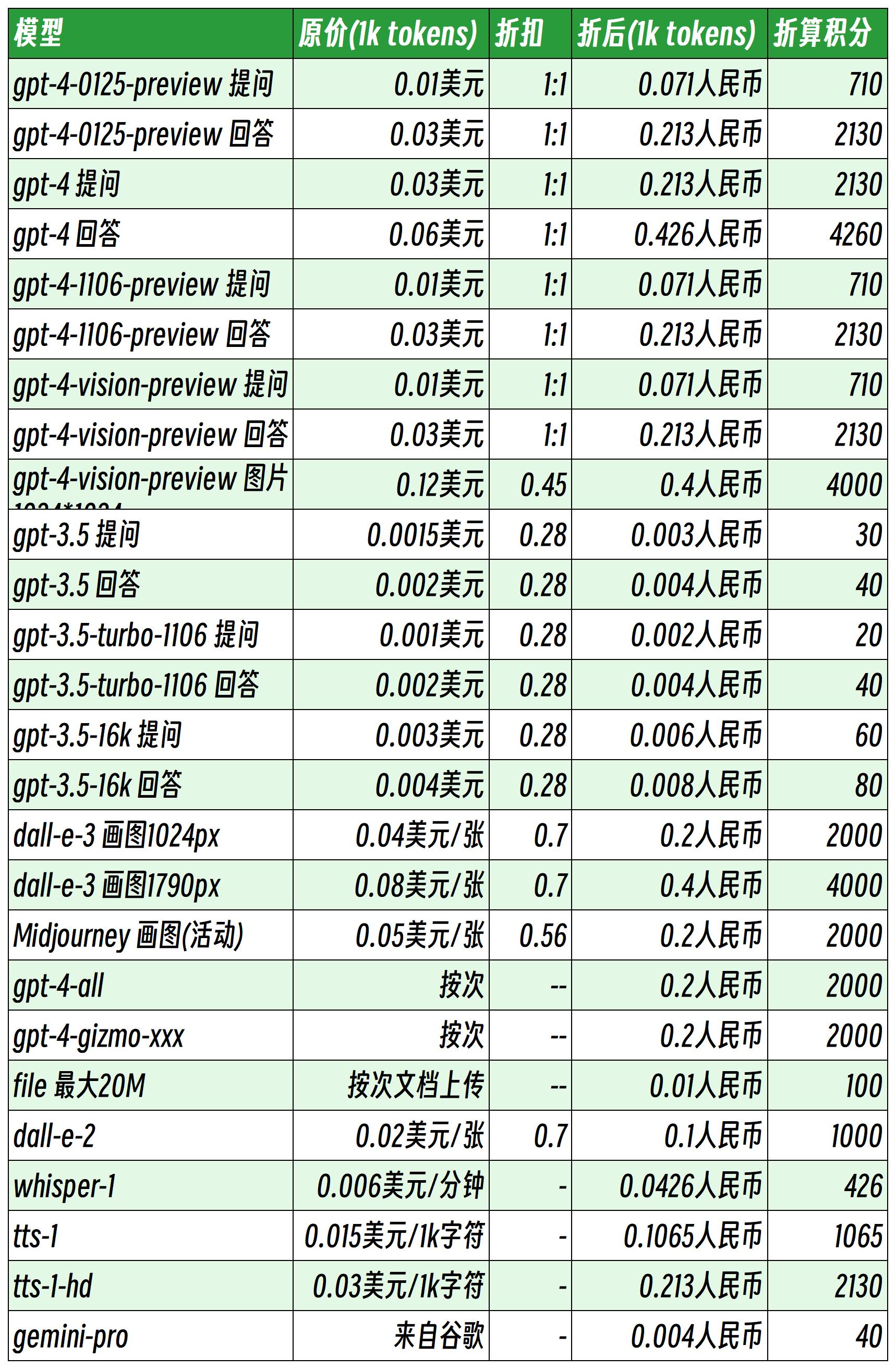 客户端api不足神州鸣潮加载apims失败怎么办