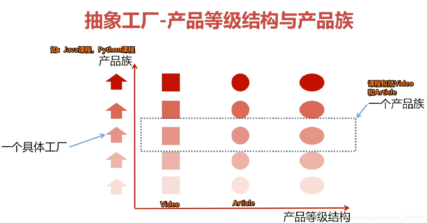 抽象工厂客户端代码客户端代码和服务器端代码-第2张图片-亚星国际官网