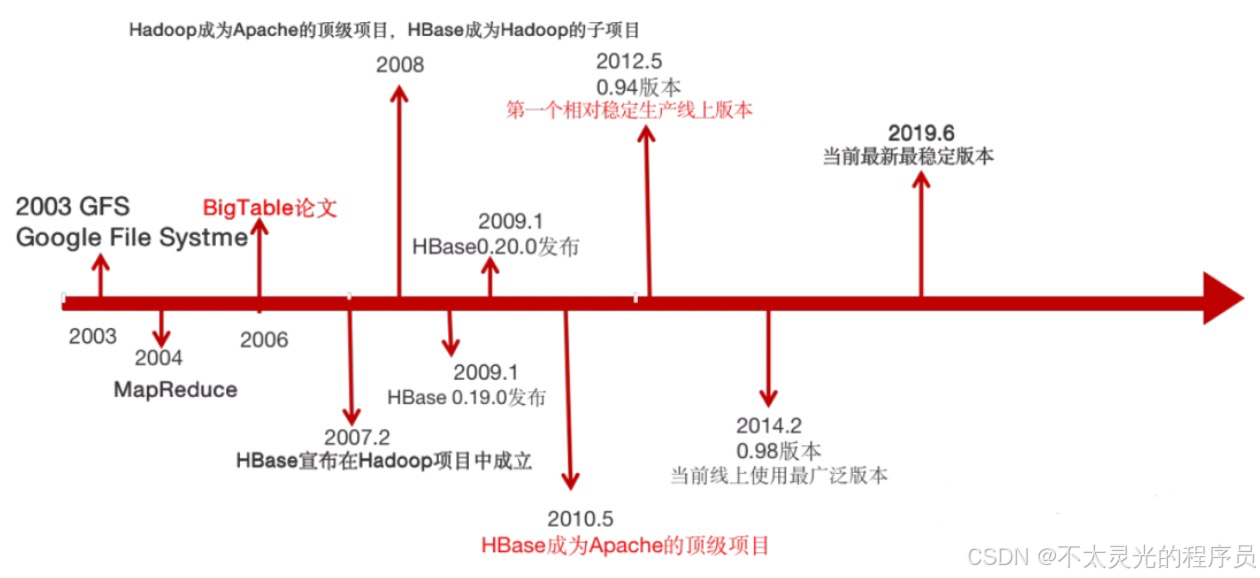 hbase客户端无法使用hbase退出客户端的命令-第1张图片-亚星国际官网