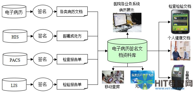 ca认证客户端设计天融信ca认证客户端-第1张图片-亚星国际官网