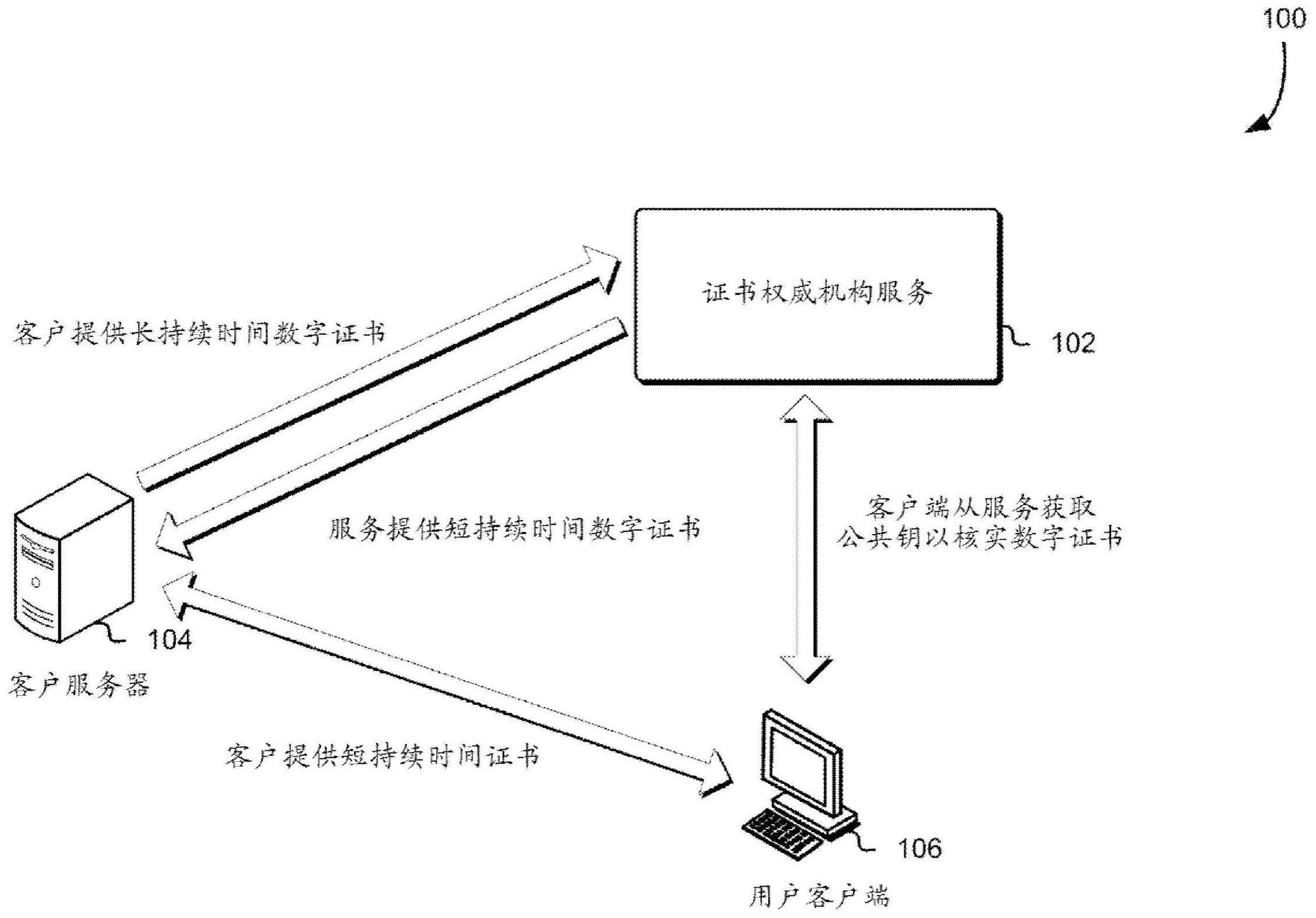 ca认证客户端设计天融信ca认证客户端-第2张图片-亚星国际官网