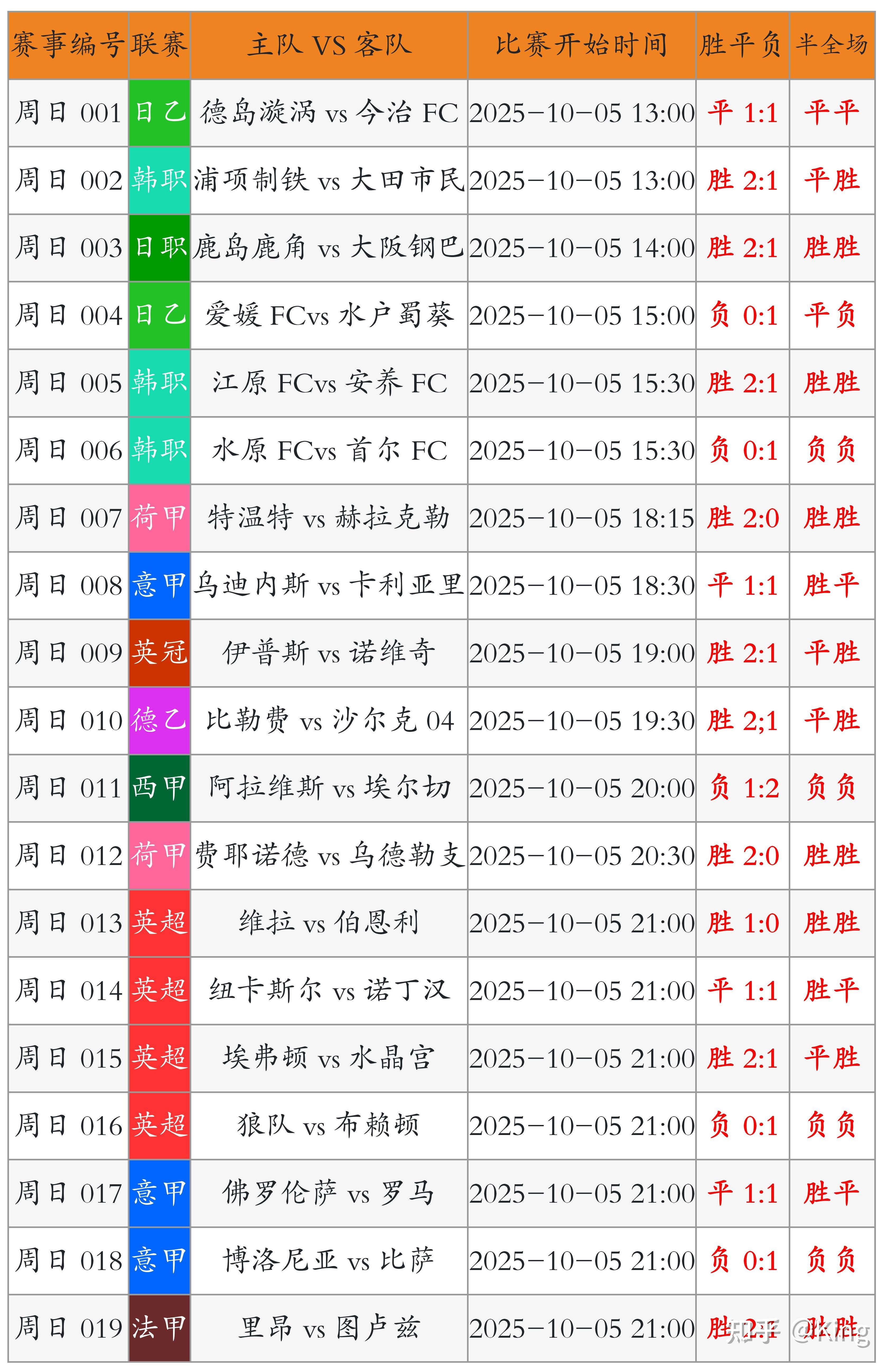 竞彩足球竞彩版苹果版(竞彩足球竞彩版app下载苹果)-第5张图片-有道翻译官网