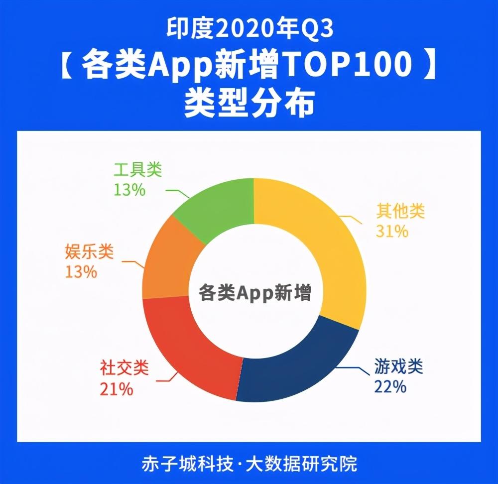 印度歌曲app安卓版苹果版(印度歌曲app安卓版苹果版能用吗)-第7张图片-有道翻译官网