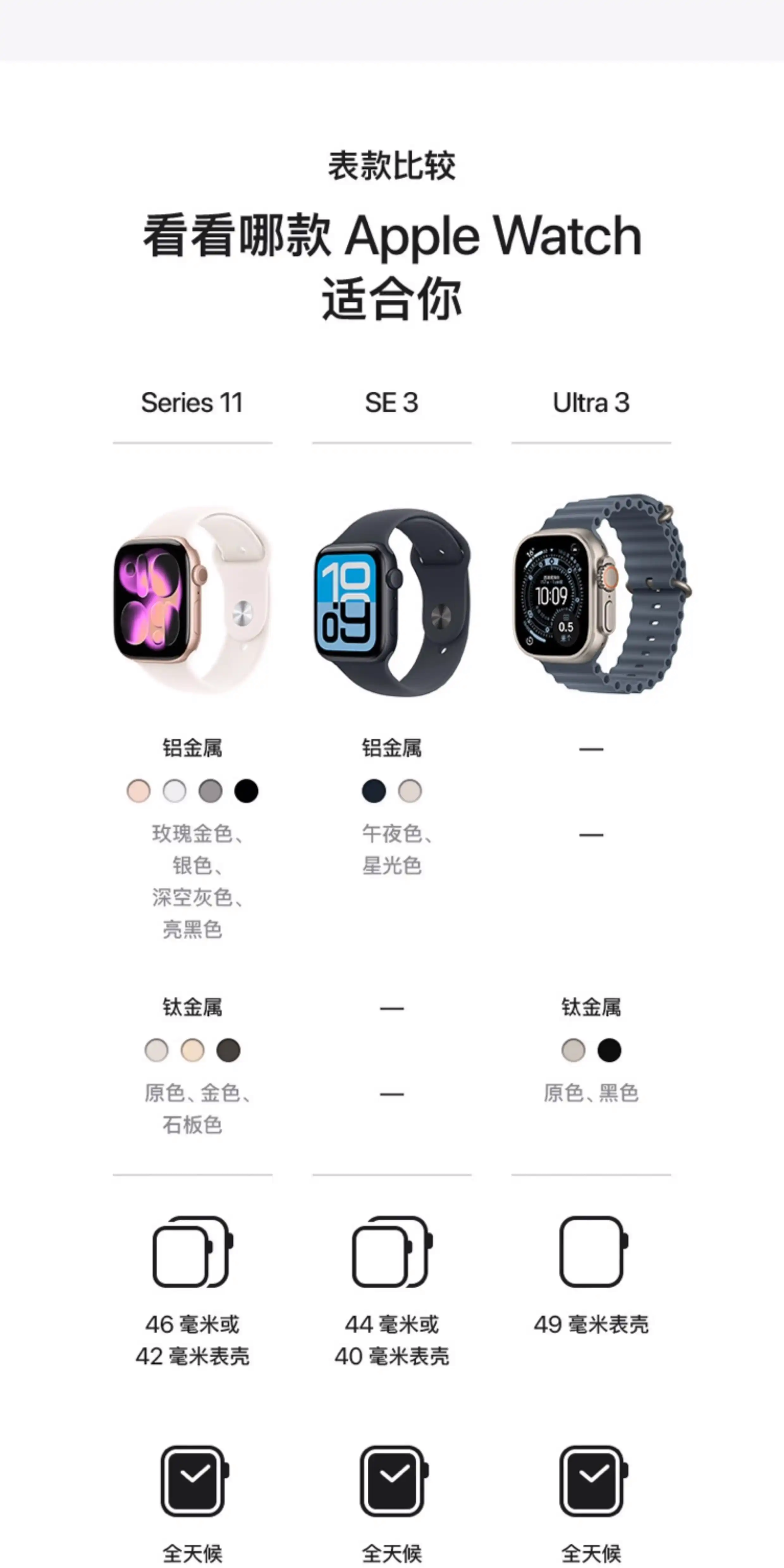 苹果watch蜂窝版与gps版外观(iwatch蜂窝版和gps版怎么选择)-第6张图片-有道翻译官网